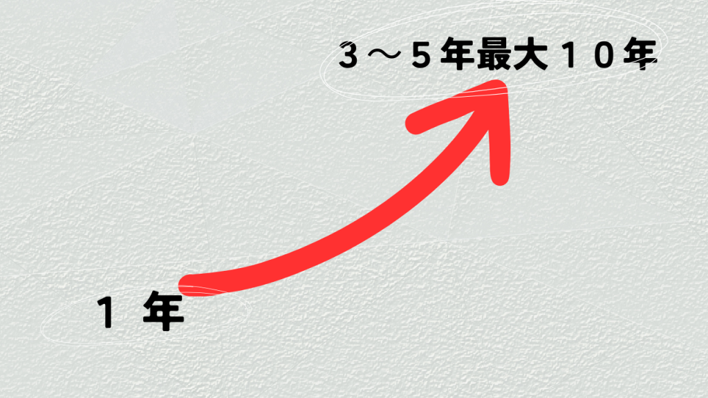 保証期間img
